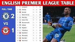 ENGLISH PREMIER LEAGUE TABLE UPDATED TODAY | PREMIER LEAGUE TABLE AND STANDINGS 2024/2025