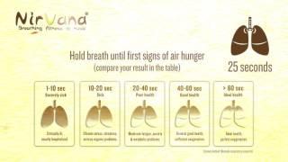 NirvanaFitness® Body Oxygen Check (Instructions)