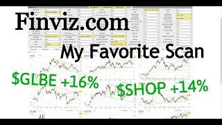 How To Scan For Swing Trades On Finviz- My Favorite Scan