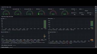 Ultimate Guide: Installing Prometheus and Grafana in UnRaid for Stunning Dashboards!