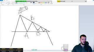 Professional Trader Reveals Sherlock Wave Theory   Here's How