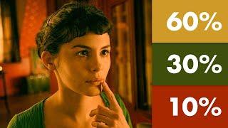 Why is Amélie filmed in 3 colors?