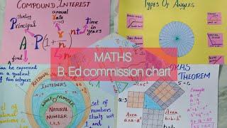 Maths b. ed commission chart TLM 8th, 9th charts