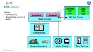 Introduction to BRMS for IBM i