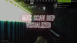 Escape From Tarkov: Max Scav Rep Visualized