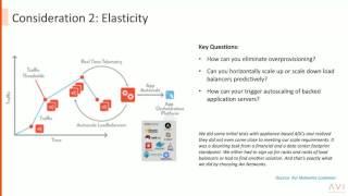 7 considerations before you refresh your F5 or Citrix NetScaler load balancers