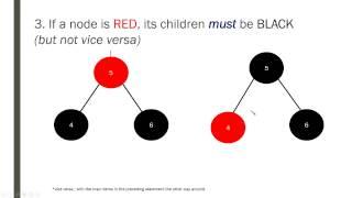 Red-Black Tree Insertion