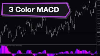 3 Color MACD Forex Indicator MT4 - Best Review For 2 Minutes