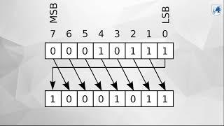 Channel Coding : Cyclic codes