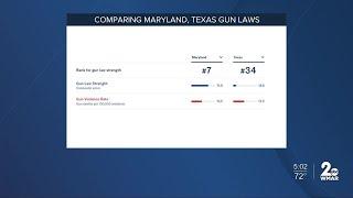 How Maryland gun laws compare to Texas