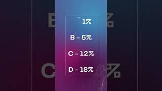 GTax Q &A GST #1