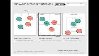 Market Opportunity Navigator Case Study
