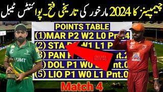 Champions Cup 2024 Latest Points Table | Champions One Day Cup 2024 Points Table |Champions Cup 2024