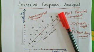 Principal Component Analysis (PCA) / KTU CS / Machine Learning