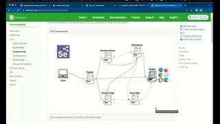 Modern Cross Browser Testing with Selenium in Java