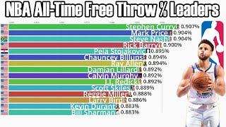 NBA All-Time Career Free Throw Percentage Leaders (1954-2023) - Updated