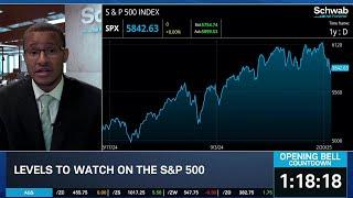 MRVL Falls, ZS Rises, Watching $5710 Level in SPX