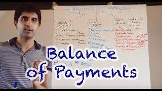 Balance of Payments (Current Account, Financial Account and Capital Account)