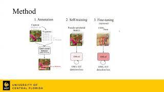 Lecture 20 - OWLv2: Scaling Open-Vocabulary Object Detection