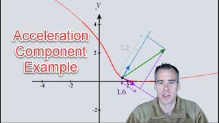 How to find tangential and normal components of acceleration at a given time (example problem)