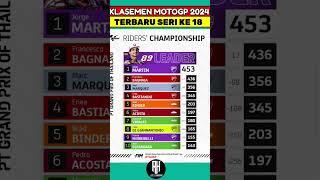 KLASEMEN MOTOGP 2024 TERBARU SERI KE 18 #motogp #shorts