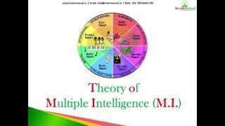 Theory of Multiple Intelligence (Module 4 - Fingerprint Analysis - DMIT)