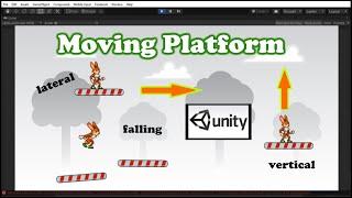 Unity 2D : moving platform Tutorial