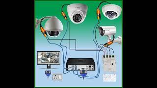 CCTV camera installation with DVR #stvddeepesh