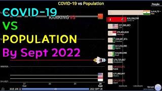 World COVID-19 Confirmed Cases vs Population Comparison (20.01.22~22.09.29)