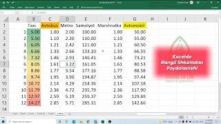 Excel jadvaliga avtomatik rang berib, sonlarni jonlantiramiz. Excel darslari, funksiya va formulalar