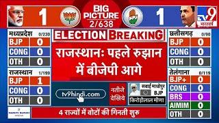 Rajasthan Elections Result LIVE: Rajasthan से पहले रुझान में BJP आगे | BJP | Elections 2023