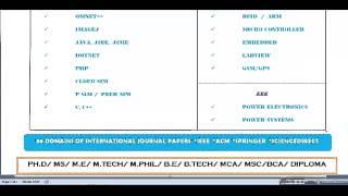 LIST OF IEEE PROJECTS IN JORDAN