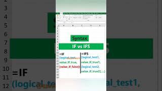 IF vs IFS Formula in Excel