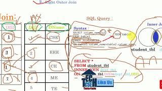 Inner Join, Left Outer Join, Right Outer Join, Full Join   Database Lecture For CSE JOB Preparation