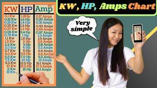 KW और HP का full load current Chart | KW to Amps |HP to Amps