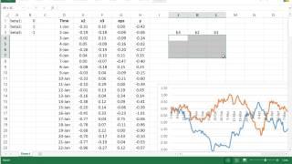 The properties of the OLS estimator in the static model