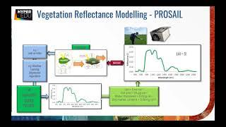 EnMAP Box  Agri toolbox tutorial