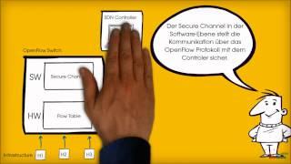 Software Defined Networking (SDN) - Überblick