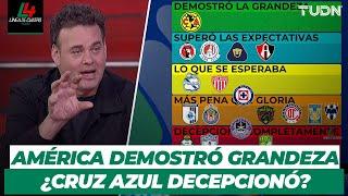 ¿Grandeza, decepción?  Análisis IMPERDIBLE a los 18 equipos de Liga Mx | TUDN