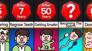 Timeline: What If You Started Becoming Younger