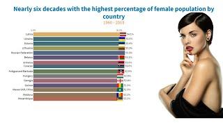 Top 15 Countries With Highest Female Population 1960 - 2018