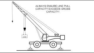 NCCCO EXAMS: DON'T MAKE THIS MISTAKE!