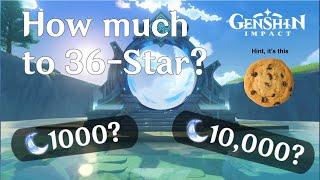 What is the CHEAPEST team that can 36 star Spiral Abyss (and how much does it cost?)