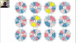 Принципы "водолейского" и "рыбного" действия на окружение. Напряженные и гармоничные аспекты планет.