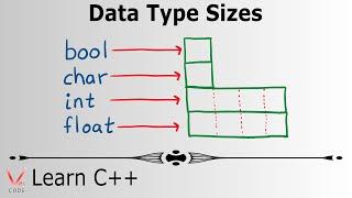 Learn Programming with C++ - Data Type Sizes