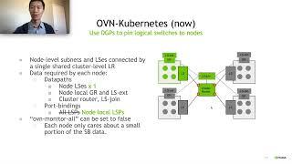 Scale OVN To The Next Level