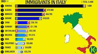 Immigrants in Italy