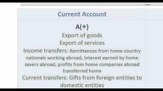 Balance of Payments - the Current Account