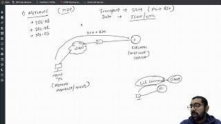 Introduction to Model Driven Programmability, YANG and NETCONF