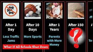 Timeline: What if every school closed? | What If All Schools Shut Down?